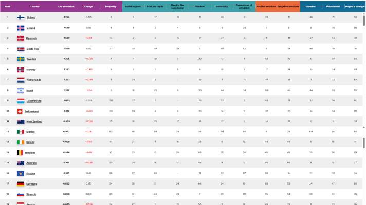 Die besten Nationen 2025.