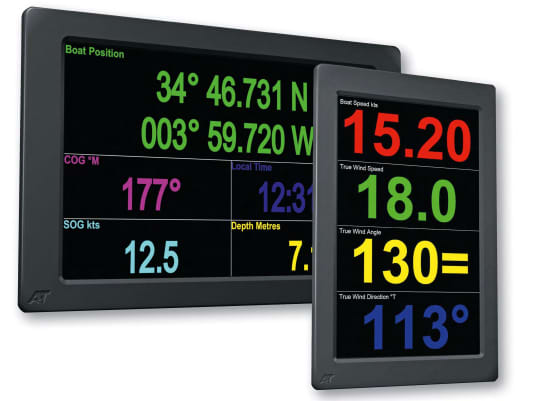 Neues Mastdisplay, neue Plotter, Akkus, Wärmedecke und mehr
