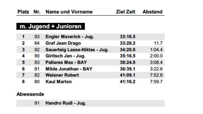 LD Jugend und Junioren männlich