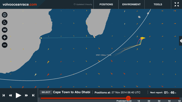   The position of the fleet on the second leg