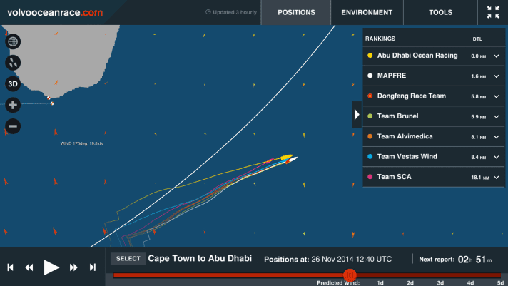   The positions at lunchtime today
