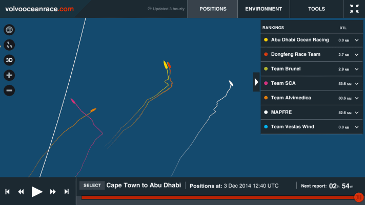   The positions at midday today