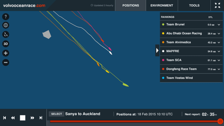   The current distances at midday