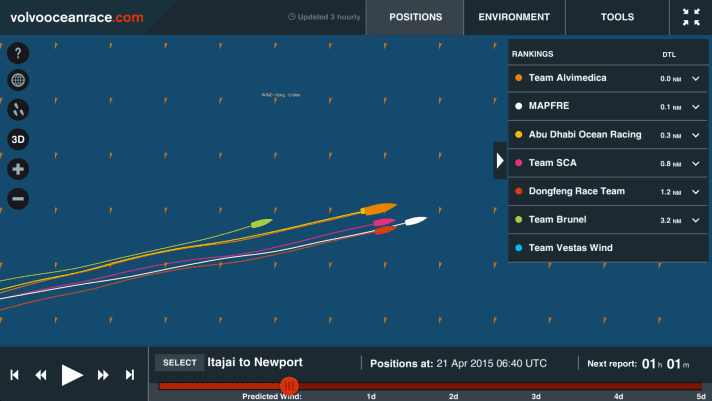   Die Positionen am Vormittag