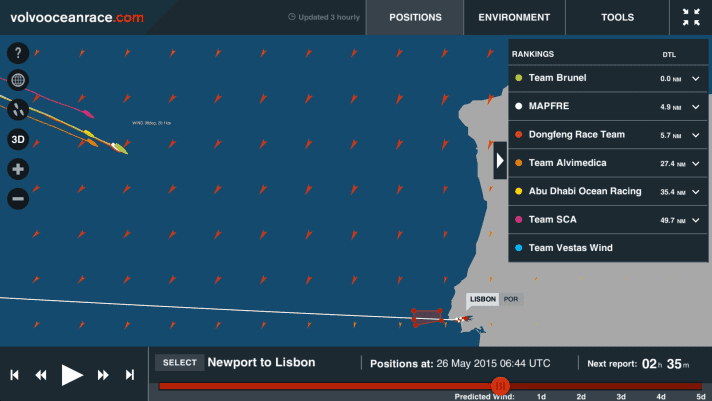   Les positions du matin