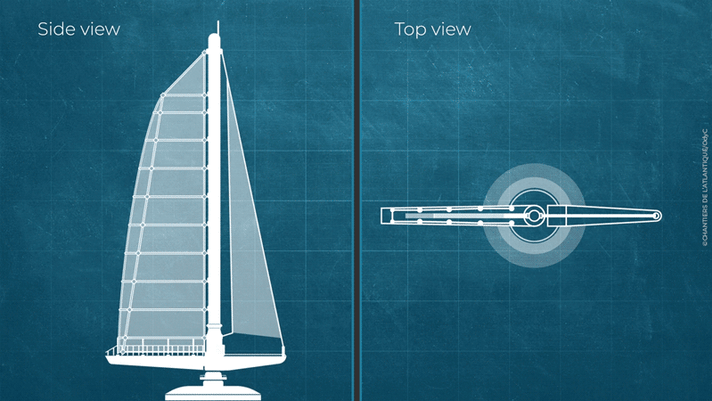 The rig can rotate endlessly around the mast axis. The positioning in relation to the wind is set automatically.
