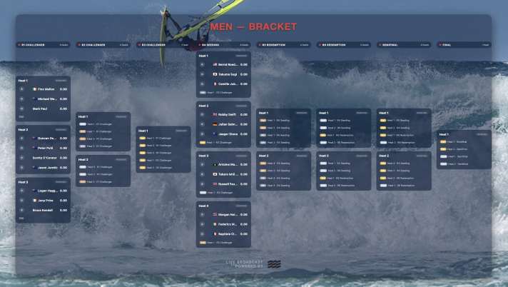 surf/00bcbee1-fe70-fe9a-eadc-27ccf2c743f7_d7d52e370514975007d715f81e64a8cd