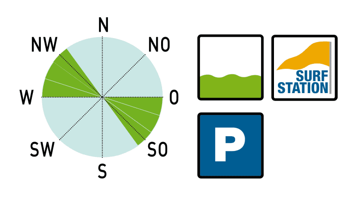 Spot rating Kucište