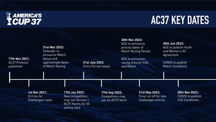   Where is it going for the 37th edition? The America's Cup is currently looking for a new stage, which will be announced in the coming days. The schedule has already been finalised...