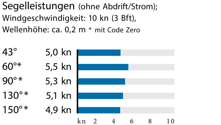 Measured values Bestevaer 36