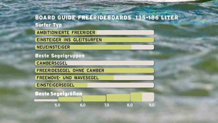   Board Guide Freerideboards 135 - 186 Liter