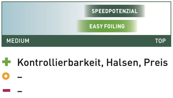 GA Hybrid HP 1050