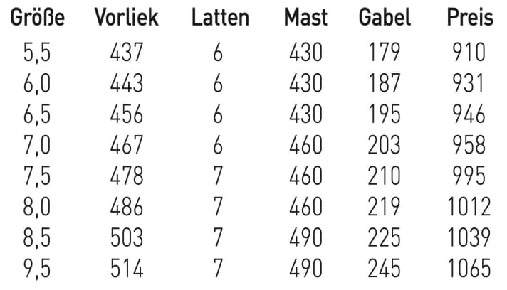 Sizes and data Ezzy Cheetah