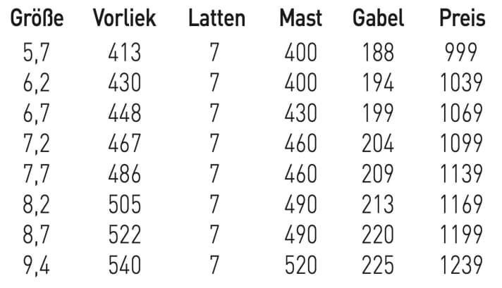 Sizes and data NeilPryde V8