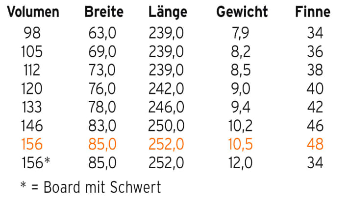   Die Palette des Fanatic Gecko 156 HRS 