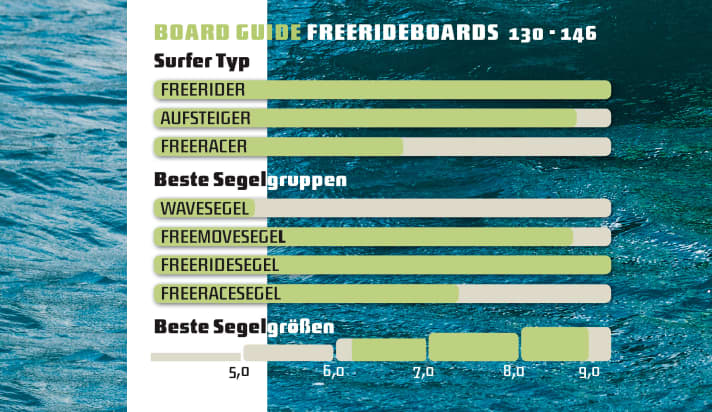   Boardguide Freerideboards 130 - 146 litres