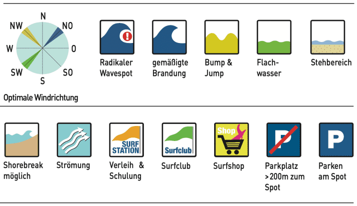 Surf ratings for the respective spots