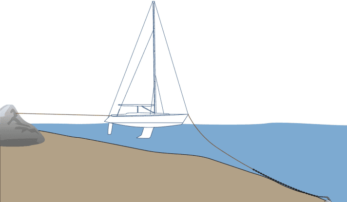 Ecco come appare il risultato ideale