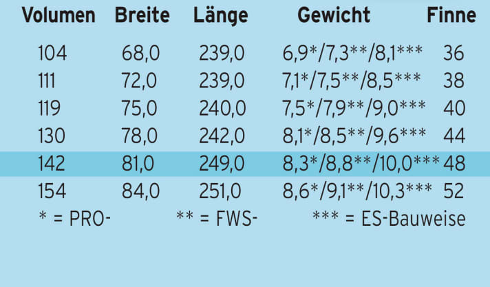   JP-Australia Magic Ride 142 FWS 