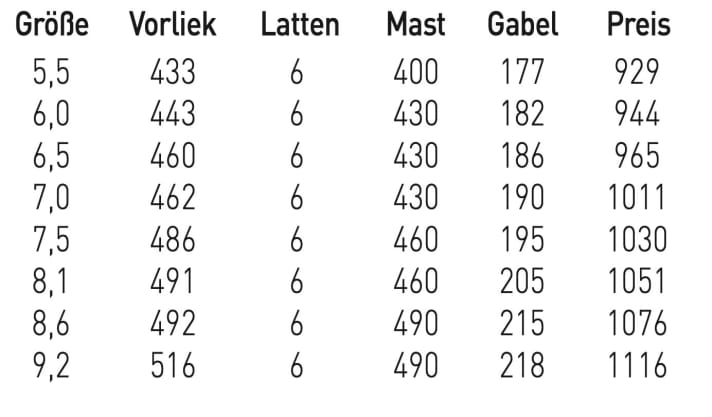 Größen und Daten Severne Turbo