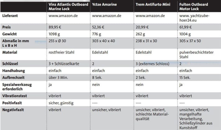 Outboard motor lock test