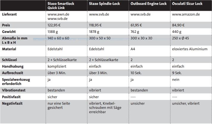 Outboard motor lock test