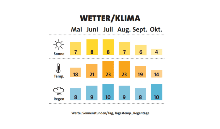 Wetter- und Klimakarte