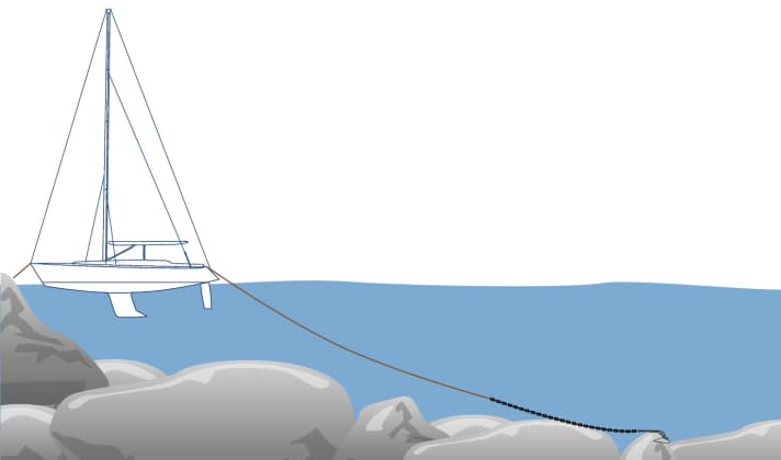 Safely moored, there is hardly a more beautiful berth in the north