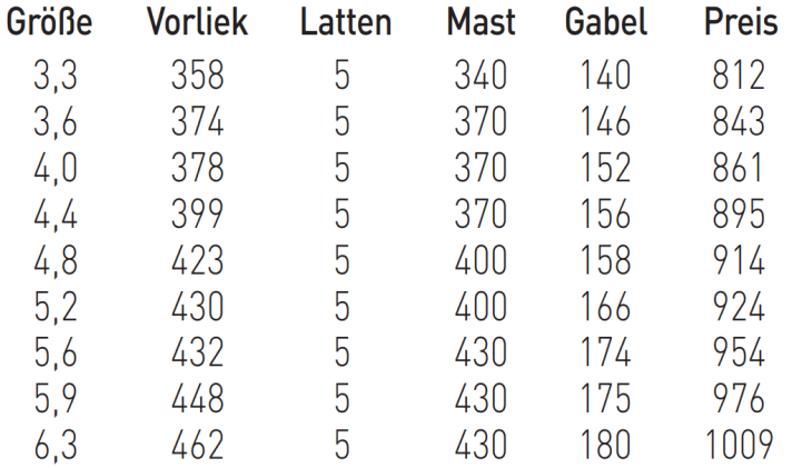 Erhältliche Größen Severne Freek