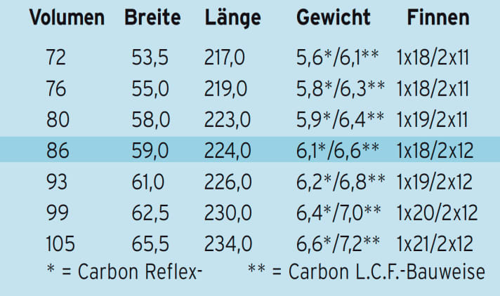   Starboard Ultrakode 86 Carbon Reflex