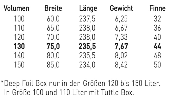Erhältliche Größen Patrik F-Race