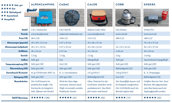 Cliquez pour agrandir