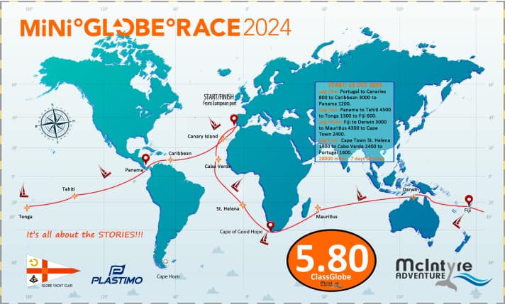 Einmal rund um die Welt