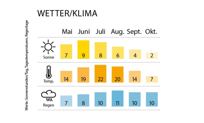 boot/wetter_7ac1fec625825a1c9b2a198b651b6b56