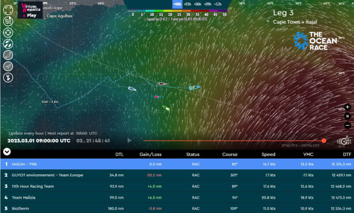 Momento di inversione. Il Team Guyot si allontana e riporta la barca malconcia a Città del Capo con una marcia lenta.