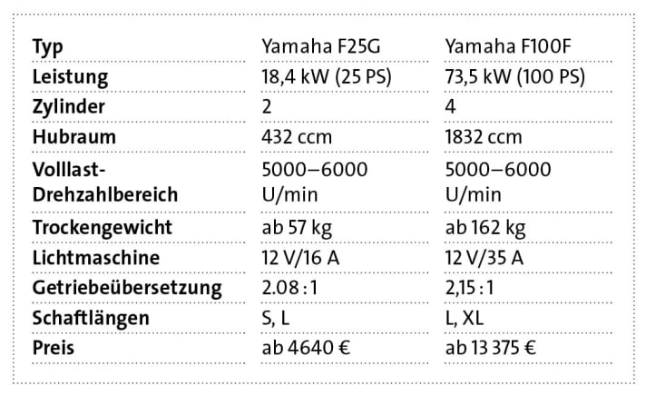 Tabelle Außenborder Yamaha