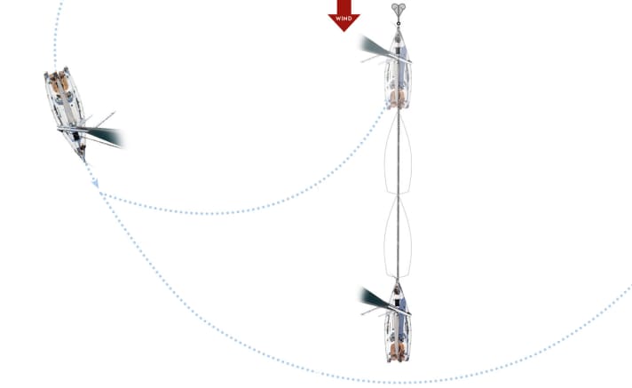 Esercitazione: Ancoraggio