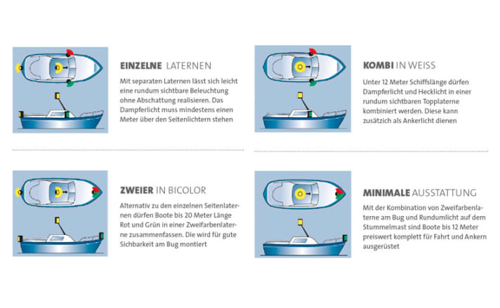   Legal basis: These light tours are intended for motor yachts