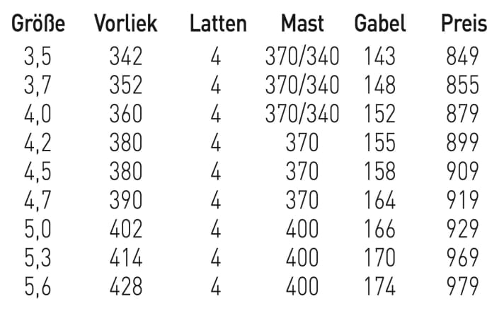 Naish Force 4 4.7 - available sizes