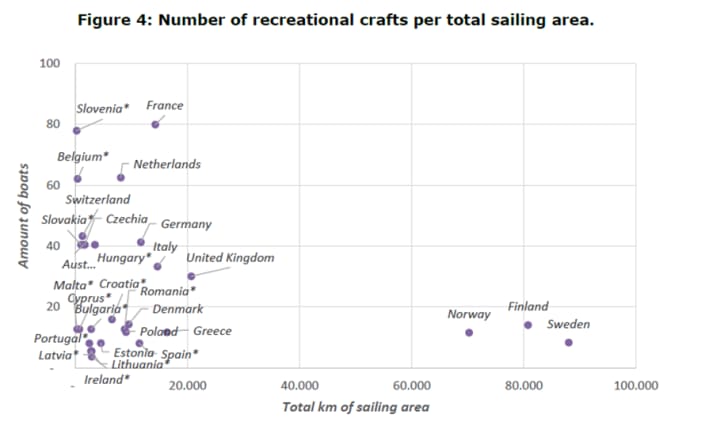 Source: EU Commission (2025): Study on the mutual recognition of boating licences