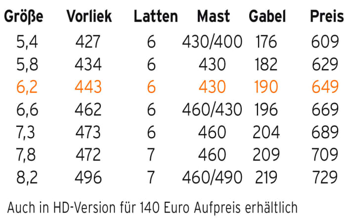   North Sails E_Type 6,2 