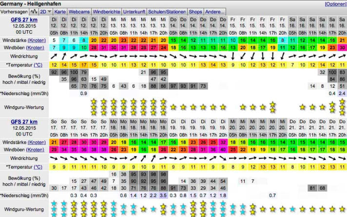 Looks good, but is only a trend - 10-day forecasts