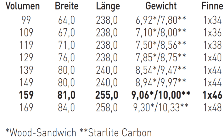 Available sizes Starboard Carve