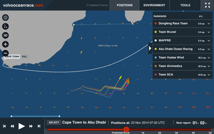   Les positions et les écarts le matin
