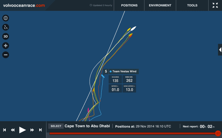 Course south-west, 1 knot?