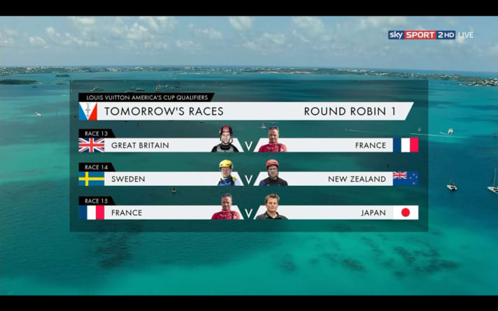   The fixtures for Monday, when the defending champions can - as if by default - rest up while the challengers battle for the final points in the first of two round-robin rounds (everyone against everyone) of the qualifying round