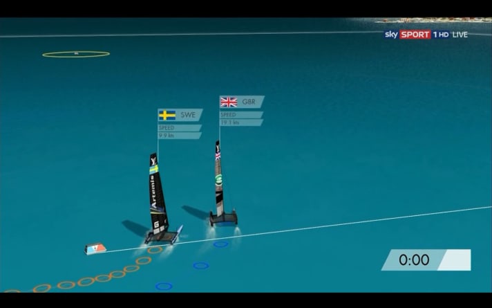   The English timing to the line was better, "Rita" is travelling more than twice as fast towards turning mark 1