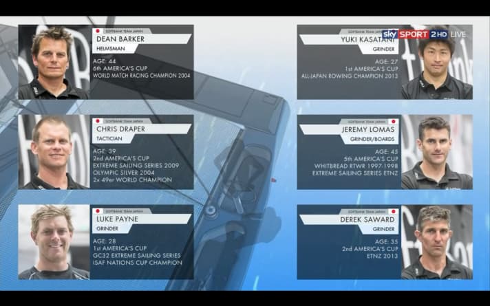   The team of the day: Dean Barker and his SoftBank Team Japan came away largely unscathed with "a few minor cosmetic damages". They didn't make a brilliant sailing impression either, but they left a confident and by far the best impression of the day