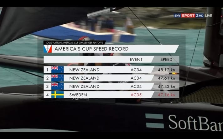   The boats are approaching the magic 50-knot speed limit