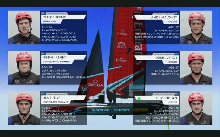   Dieses Kiwi-Sextett segelte und radelte das Emirates Team New Zealand am Montag ins Finale